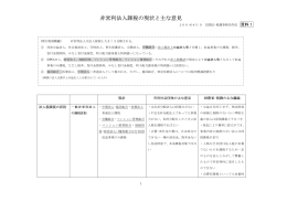 非営利法人課税の現状と主な意見