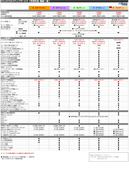 fitCLUSTAホスティングサービス 【利用料金・機能一覧】