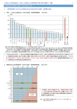 Ⅰ．高等教育に対する公財政支出の低位性の改善（国際比較）