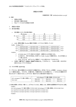 表組みの利用