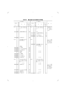 2002年輸出統計品目表新旧対照表（905KB）