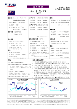 通 貨 概 要 ニュージーランドドル （NZD）