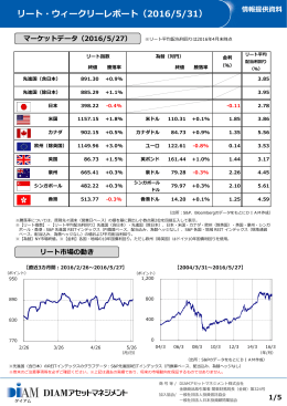 リート・ウィークリーレポート（2016/5/31）