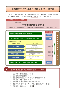 国の施策等に関する提案（平成25年6月） 熊本県 1 「幸せを実感できる