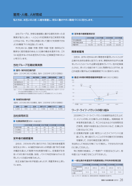 雇用・人権、人材育成 - 住友ベークライト株式会社
