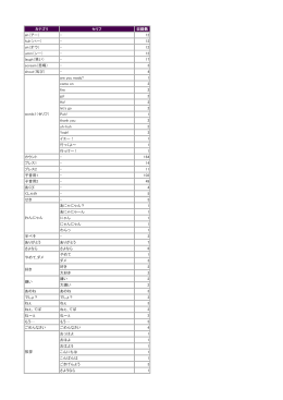 「結月ゆかり exVOICE セット vol.1～vol.3」収録音声一覧（PDFファイル）