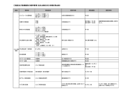 施設及び設備器具の維持管理（法定点検を含む各種定期点検）