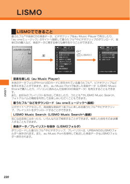 LISMOでできること