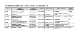 岩見沢市職員の退職管理に関する条例第3条第2項に基づく再就職者の