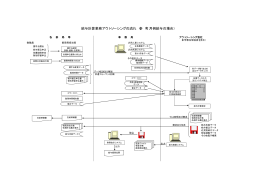 給与計算業務アウトソーシングの流れ （参 考:月例給与の場合）