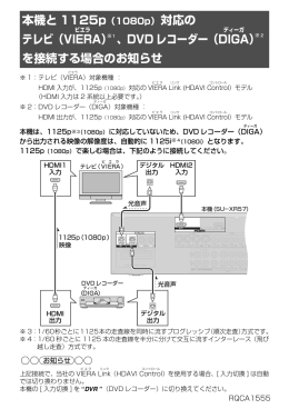 SU-XR57(テレビ・DVDレコーダーとの接続について) (75.97