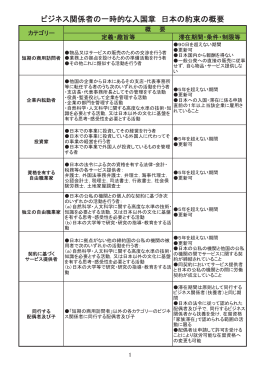 日本の約束の概要【PDF：183KB】
