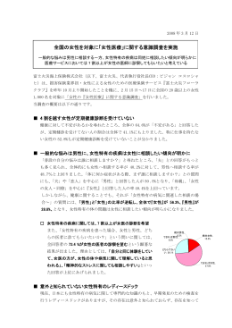 全国の女性を対象に「女性医療」に関する意識調査