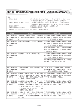 「骨格案」に係る市民意見への対応について