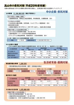 公共事業 11,106,000 千円（補正予算含む） 中小企業向け融資 緊急