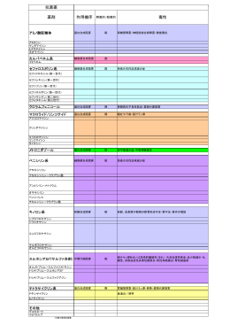 臨床抗菌薬の使い方別添( PDFファイル ,85KB)
