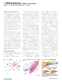 関東前面弧盆地−関東地下水盆の形成史