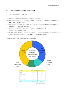 1-2. コンテンツ特性別に見た日本のコンテンツ市場