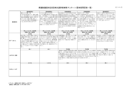 衆議院議員埼玉8区補欠選挙候補者アンケート（団体質問回答一覧）