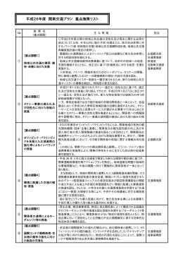 平成26年度 関東交通プラン 重点施策リスト