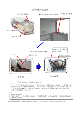 改善箇所説明図 （PDF ファイル 0.33MB）