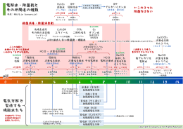 Microsoft PowerPoint - 20151208_\217\234\213\333\217
