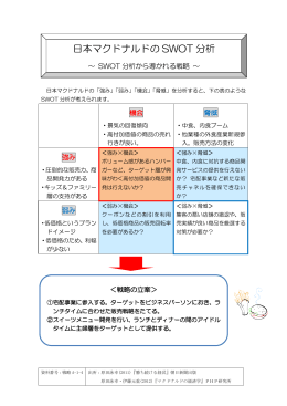 日本マクドナルドの SWOT 分析