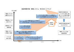 経営情報学部 情報システム 学びのロードマップ