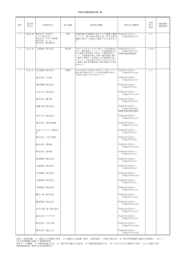 指名停止等情報一覧(PDF：197KB) - 入札情報 かわさき