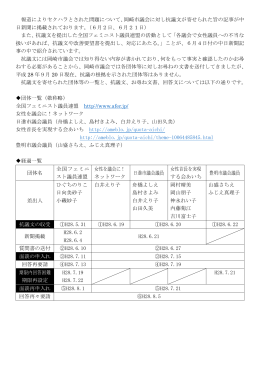 抗議文経過一覧（PDF）
