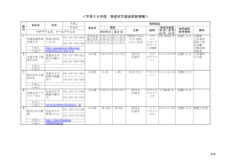 ＜平成26年度 県産材木製品供給情報＞