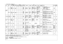 主要情報一覧表