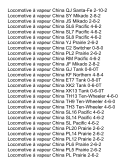 Locomotive &agrave; vapeur China