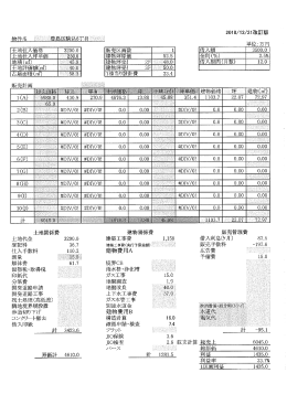 20190224駒込6丁目
